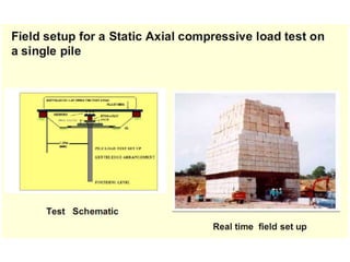 pile_foundation_1.ppt