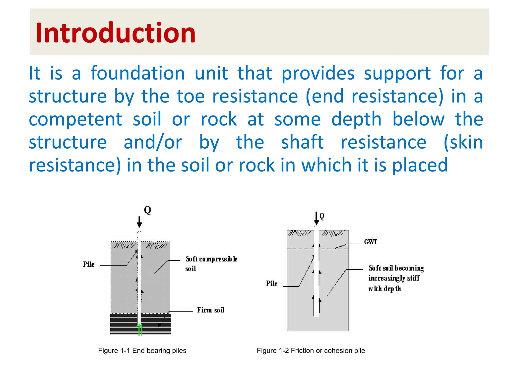 Introduction
It is a foundation unit that provides support for a
structure by the toe resistance (end resistance) in a
competent soil or rock at some depth below the
structure and/or by the shaft resistance (skin
resistance) in the soil or rock in which it is placed
Figure 1-1 End bearing piles Figure 1-2 Friction or cohesion pile
 