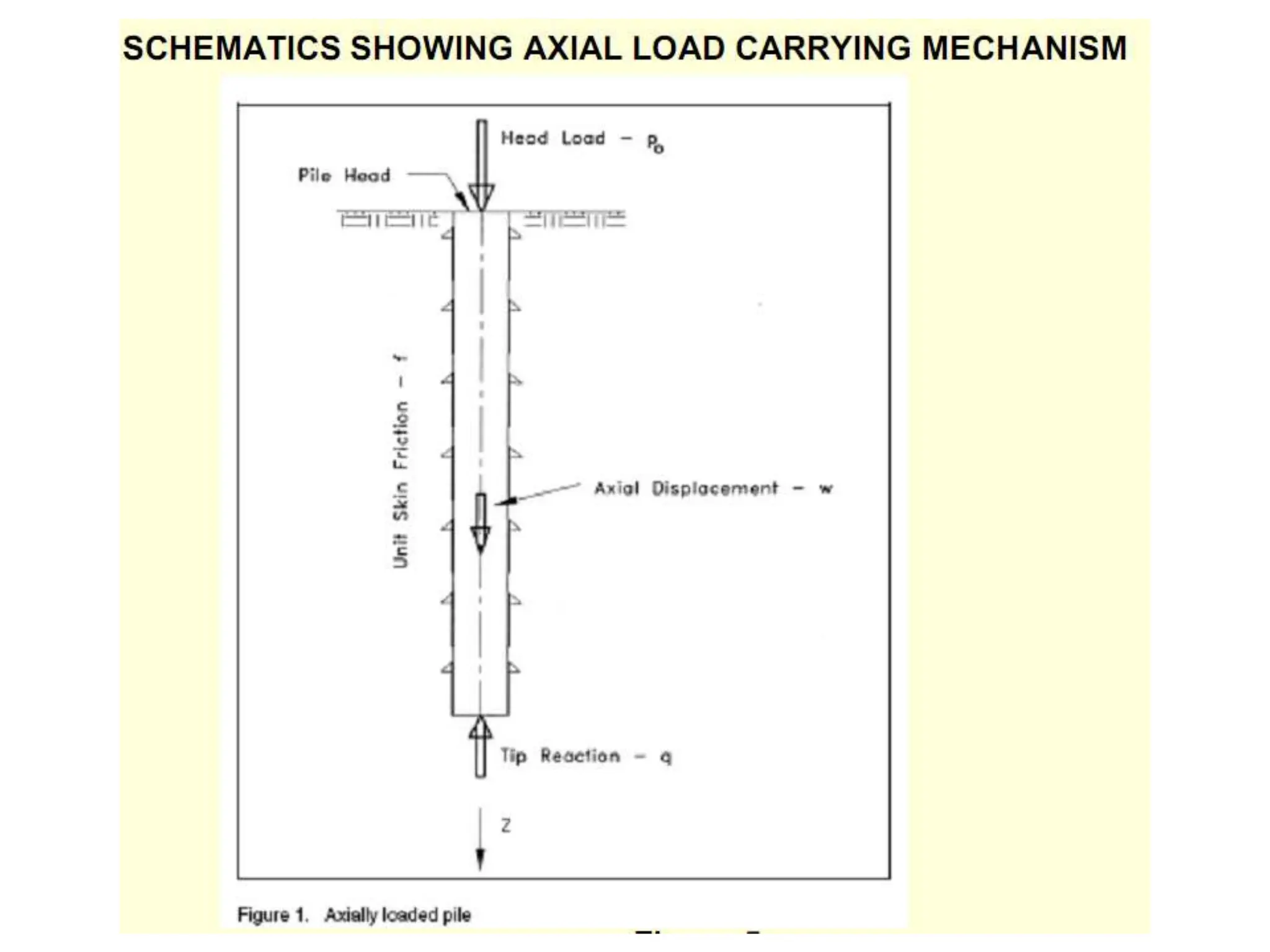 POWER POINT PRESENTATION ON pile_foundation_1.ppt