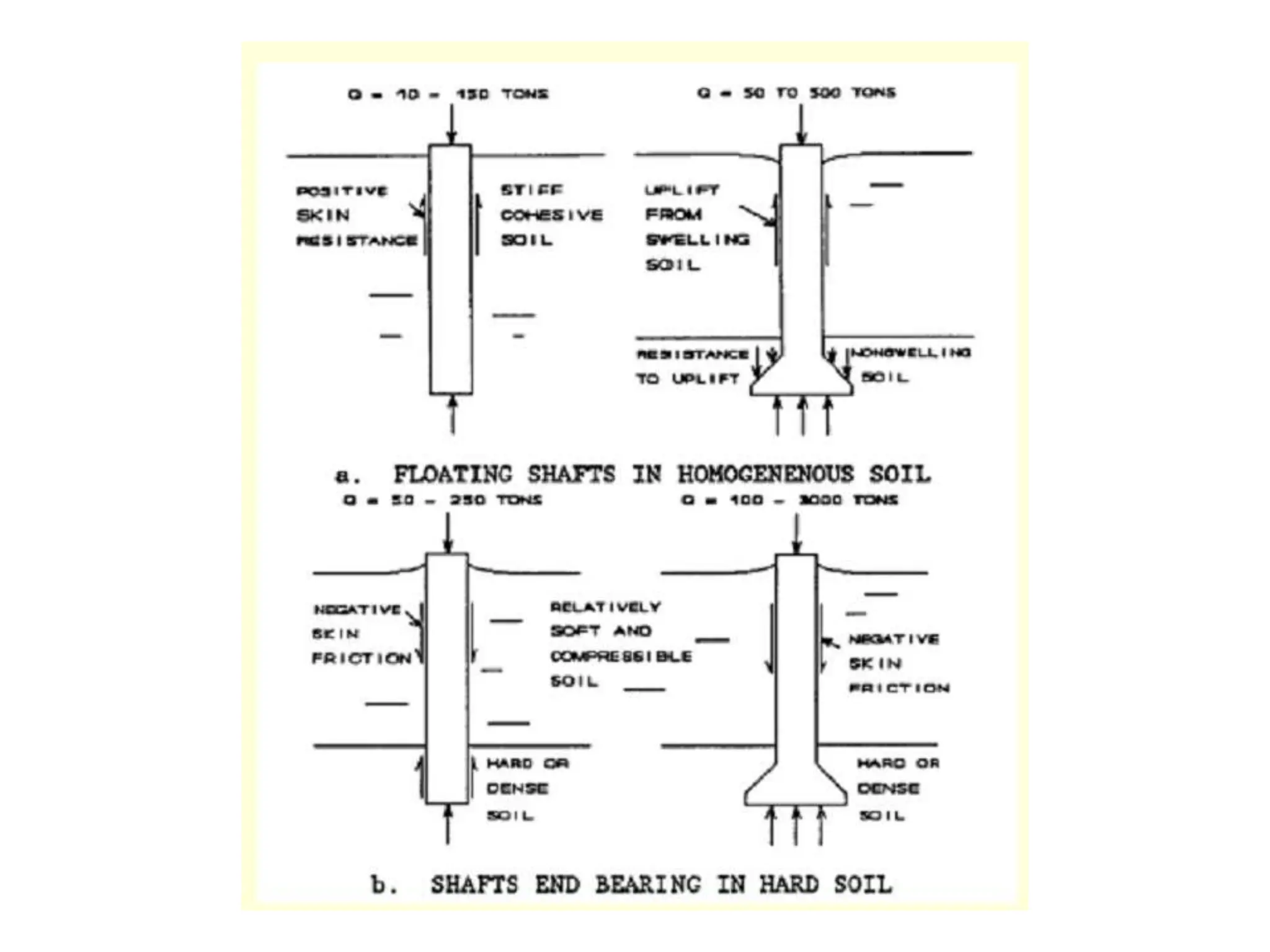 POWER POINT PRESENTATION ON pile_foundation_1.ppt