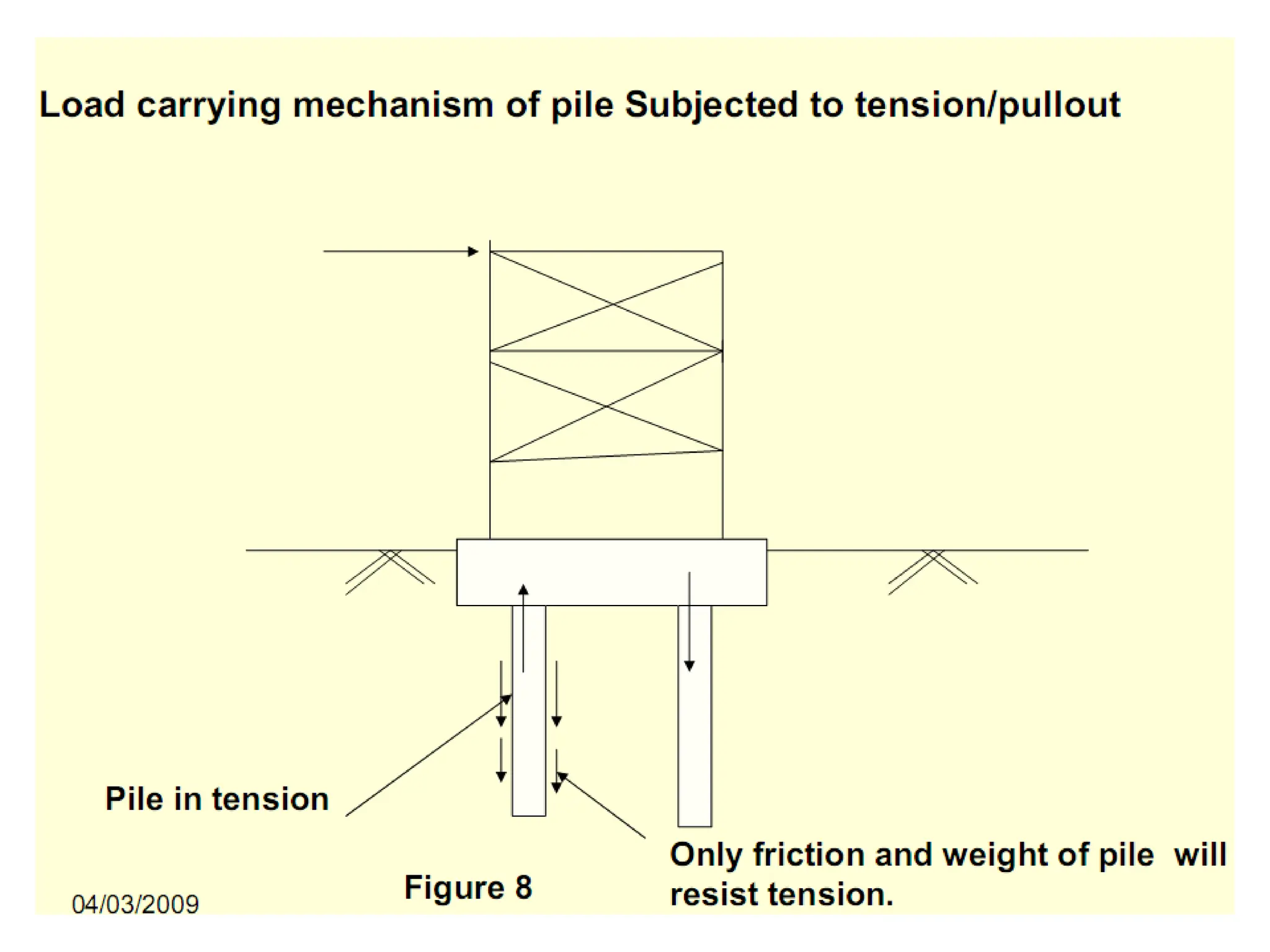 POWER POINT PRESENTATION ON pile_foundation_1.ppt