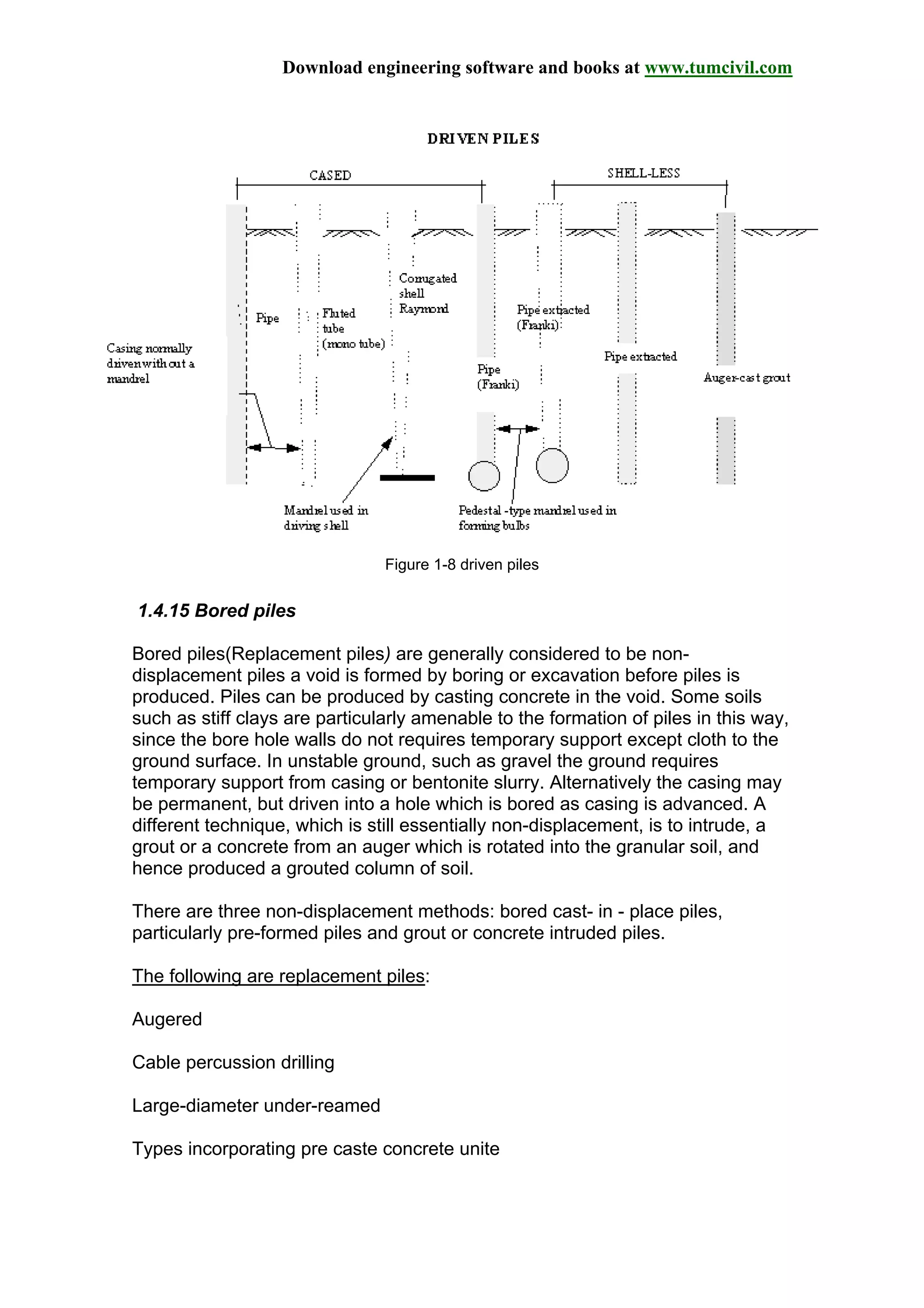 Download engineering software and books at www.tumcivil.com
Figure 1-8 driven piles
1.4.15 Bored piles
Bored piles(Replacement piles) are generally considered to be non-
displacement piles a void is formed by boring or excavation before piles is
produced. Piles can be produced by casting concrete in the void. Some soils
such as stiff clays are particularly amenable to the formation of piles in this way,
since the bore hole walls do not requires temporary support except cloth to the
ground surface. In unstable ground, such as gravel the ground requires
temporary support from casing or bentonite slurry. Alternatively the casing may
be permanent, but driven into a hole which is bored as casing is advanced. A
different technique, which is still essentially non-displacement, is to intrude, a
grout or a concrete from an auger which is rotated into the granular soil, and
hence produced a grouted column of soil.
There are three non-displacement methods: bored cast- in - place piles,
particularly pre-formed piles and grout or concrete intruded piles.
The following are replacement piles:
Augered
Cable percussion drilling
Large-diameter under-reamed
Types incorporating pre caste concrete unite
 