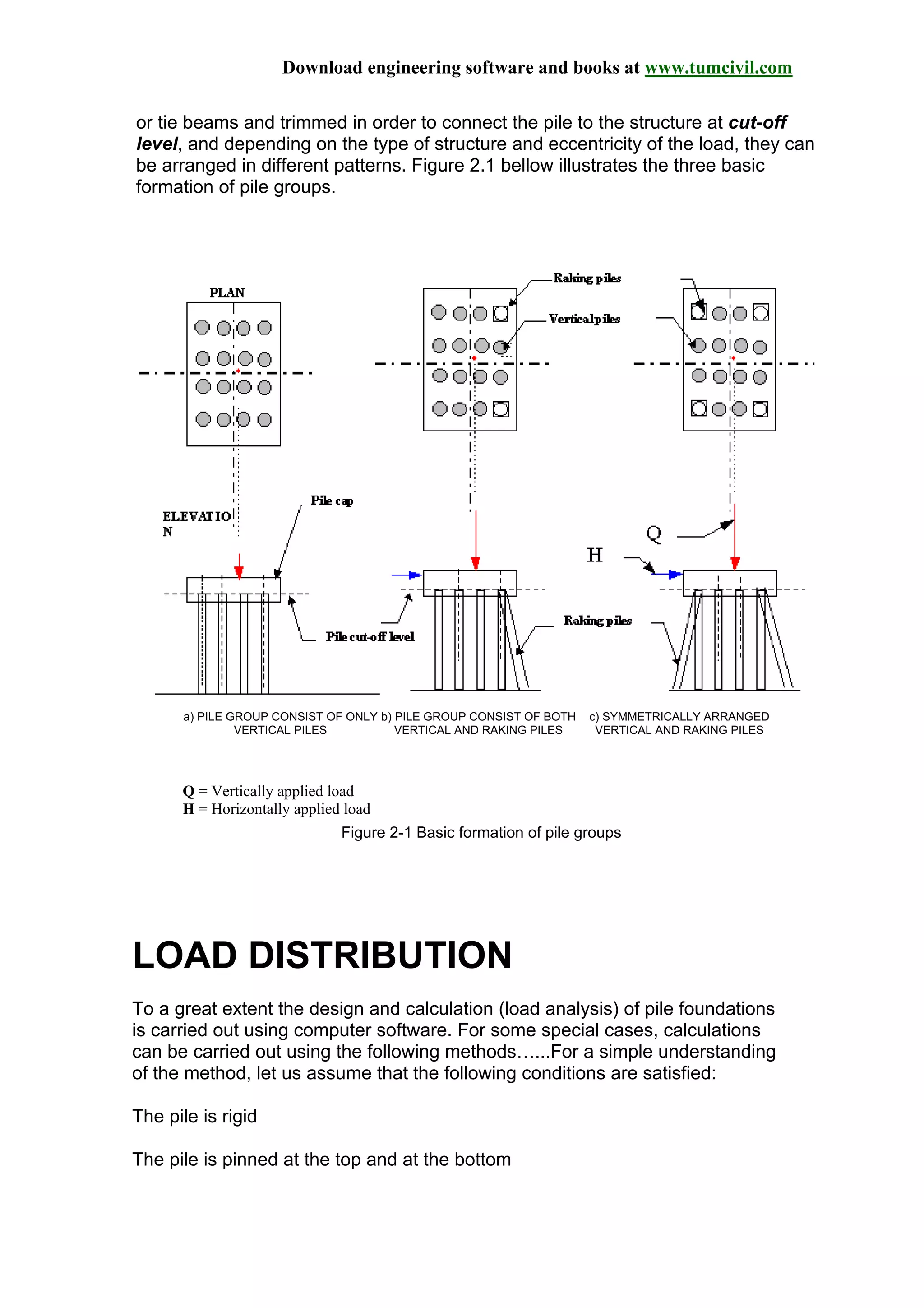 Download engineering software and books at www.tumcivil.com
or tie beams and trimmed in order to connect the pile to the structure at cut-off
level, and depending on the type of structure and eccentricity of the load, they can
be arranged in different patterns. Figure 2.1 bellow illustrates the three basic
formation of pile groups.
a) PILE GROUP CONSIST OF ONLY
VERTICAL PILES
b) PILE GROUP CONSIST OF BOTH
VERTICAL AND RAKING PILES
c) SYMMETRICALLY ARRANGED
VERTICAL AND RAKING PILES
Q = Vertically applied load
H = Horizontally applied load
Figure 2-1 Basic formation of pile groups
LOAD DISTRIBUTION
To a great extent the design and calculation (load analysis) of pile foundations
is carried out using computer software. For some special cases, calculations
can be carried out using the following methods…...For a simple understanding
of the method, let us assume that the following conditions are satisfied:
The pile is rigid
The pile is pinned at the top and at the bottom
 