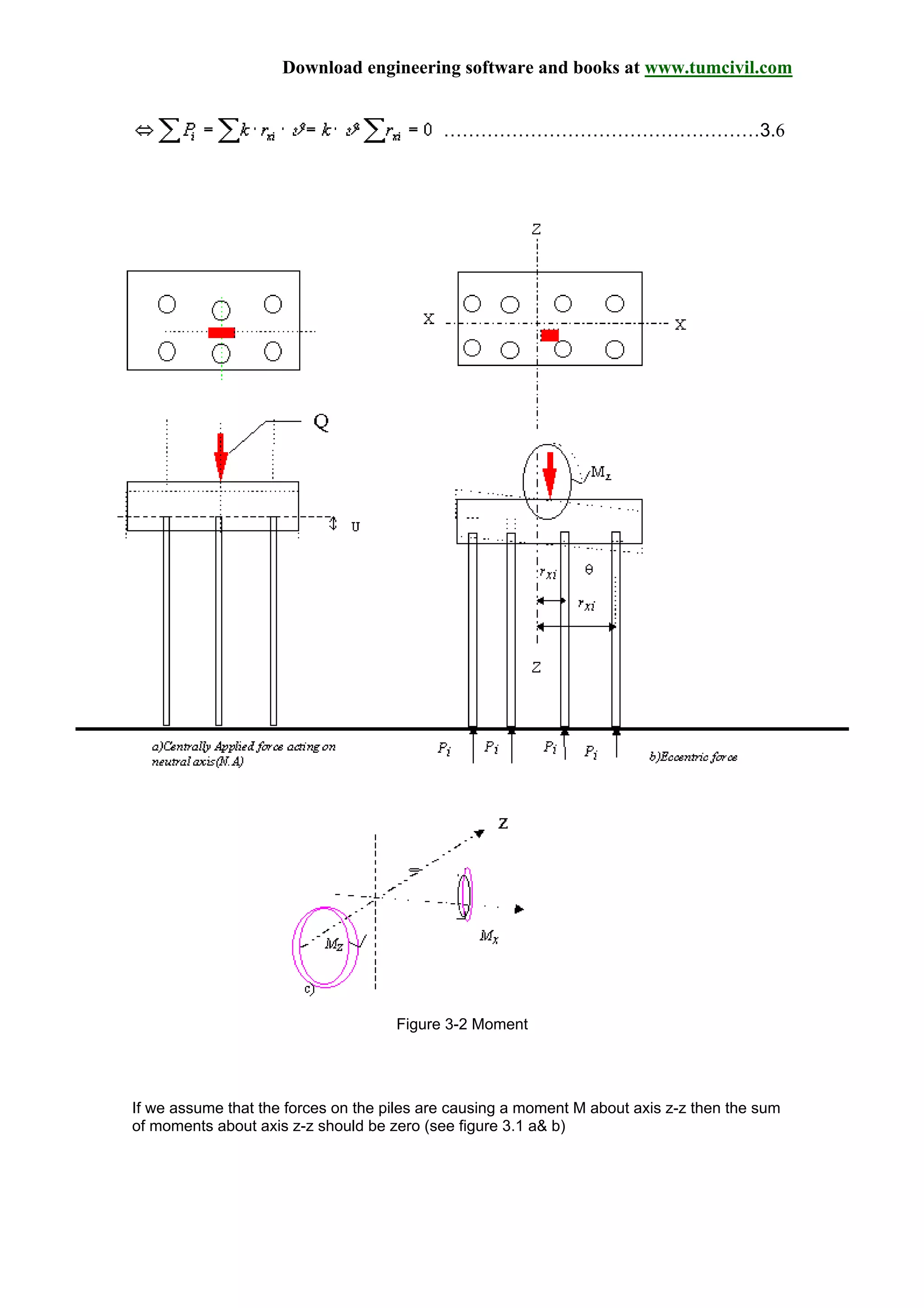 Download engineering software and books at www.tumcivil.com
……………………………………………3.6
Figure 3-2 Moment
If we assume that the forces on the piles are causing a moment M about axis z-z then the sum
of moments about axis z-z should be zero (see figure 3.1 a& b)
 