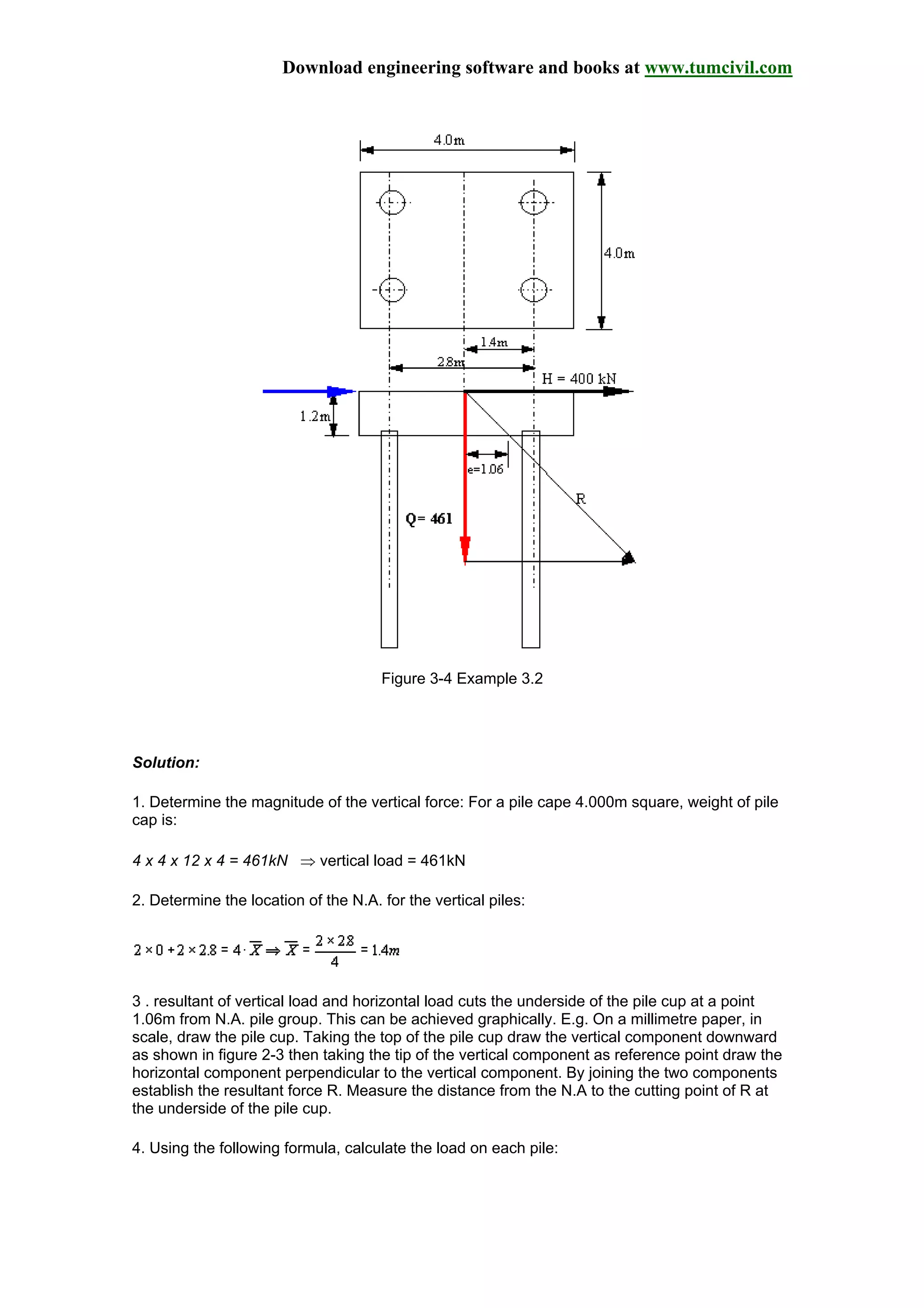 Download engineering software and books at www.tumcivil.com
Figure 3-4 Example 3.2
Solution:
1. Determine the magnitude of the vertical force: For a pile cape 4.000m square, weight of pile
cap is:
4 x 4 x 12 x 4 = 461kN ⇒ vertical load = 461kN
2. Determine the location of the N.A. for the vertical piles:
3 . resultant of vertical load and horizontal load cuts the underside of the pile cup at a point
1.06m from N.A. pile group. This can be achieved graphically. E.g. On a millimetre paper, in
scale, draw the pile cup. Taking the top of the pile cup draw the vertical component downward
as shown in figure 2-3 then taking the tip of the vertical component as reference point draw the
horizontal component perpendicular to the vertical component. By joining the two components
establish the resultant force R. Measure the distance from the N.A to the cutting point of R at
the underside of the pile cup.
4. Using the following formula, calculate the load on each pile:
 