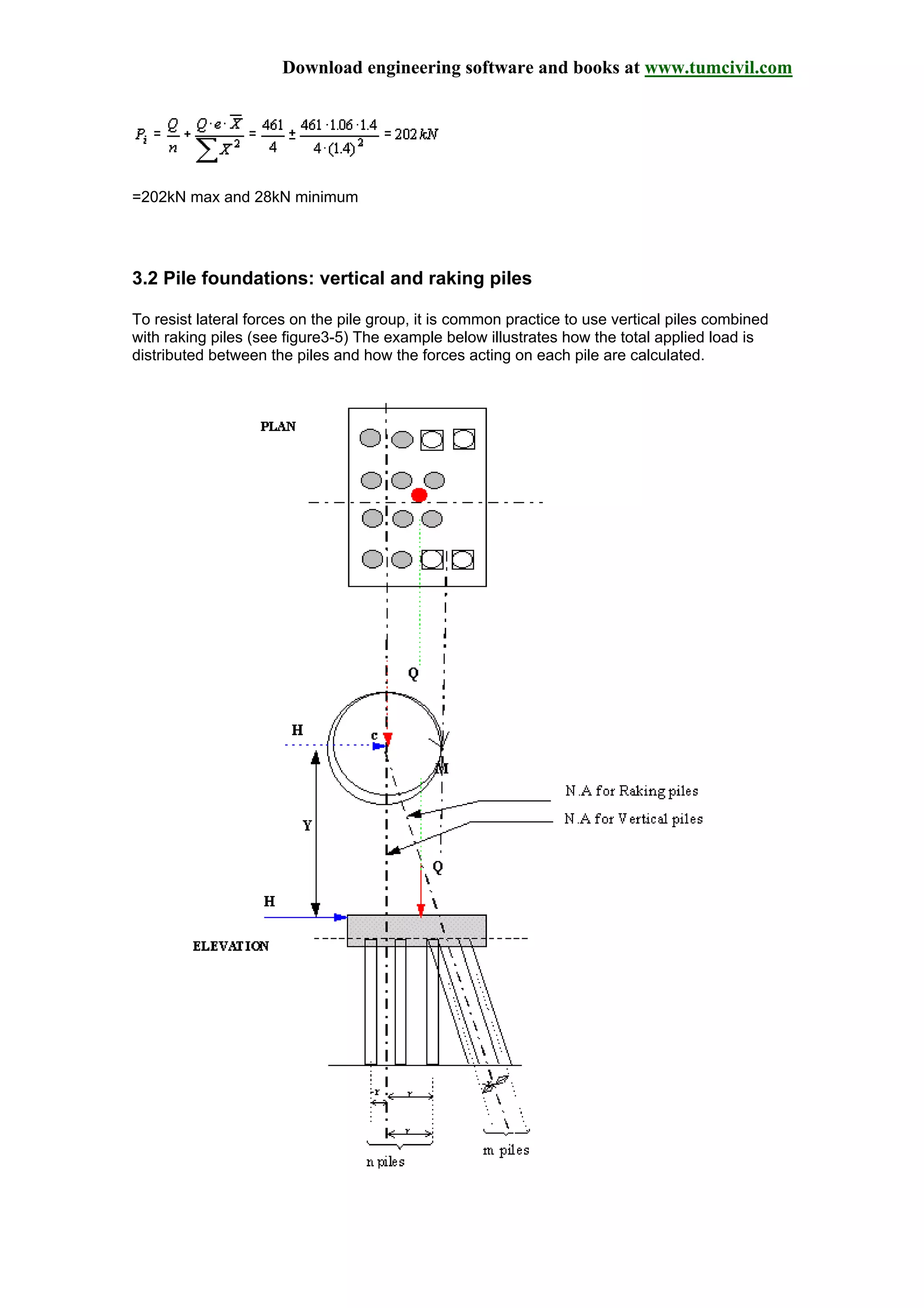 Download engineering software and books at www.tumcivil.com
=202kN max and 28kN minimum
3.2 Pile foundations: vertical and raking piles
To resist lateral forces on the pile group, it is common practice to use vertical piles combined
with raking piles (see figure3-5) The example below illustrates how the total applied load is
distributed between the piles and how the forces acting on each pile are calculated.
 