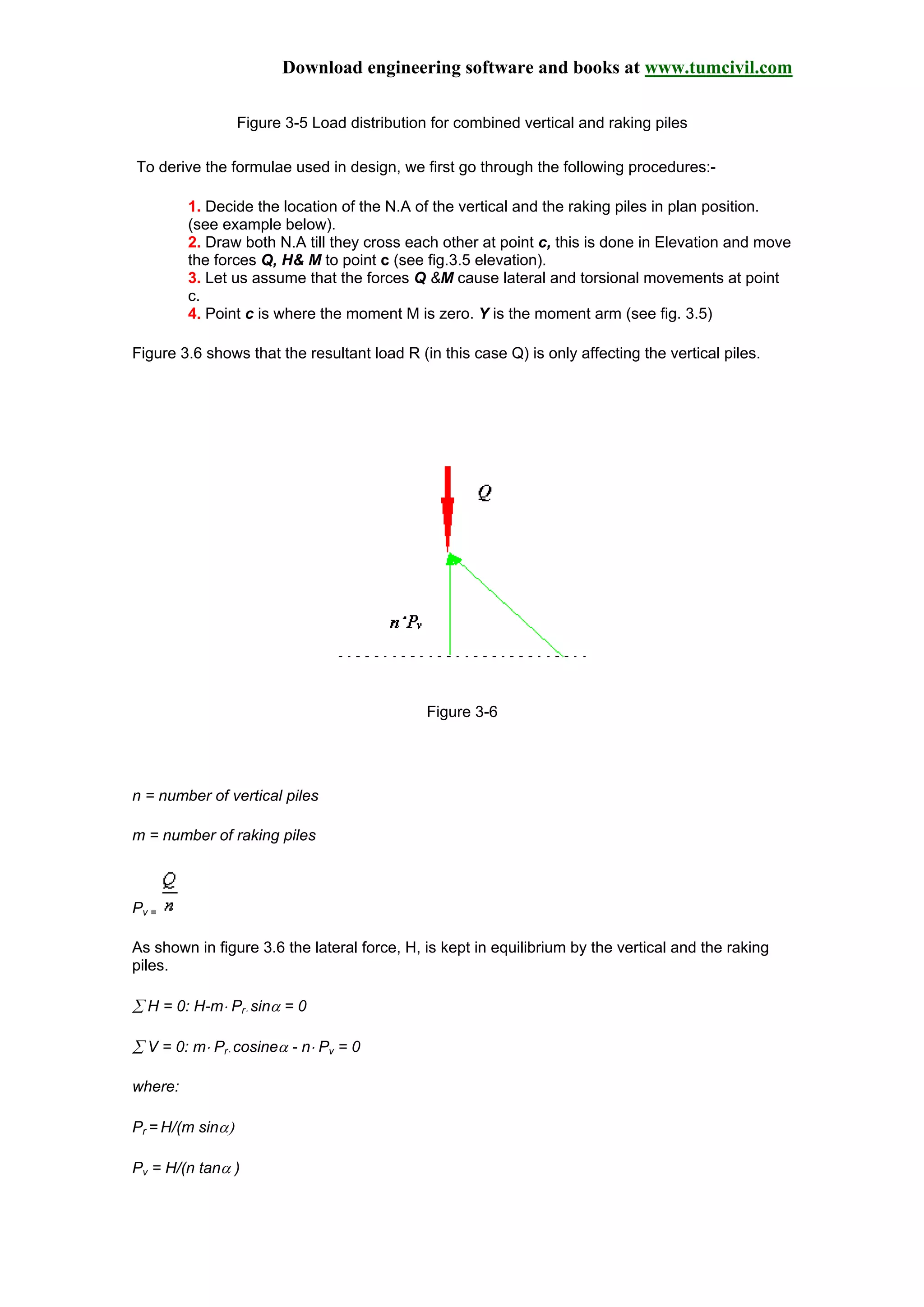 Download engineering software and books at www.tumcivil.com
Figure 3-5 Load distribution for combined vertical and raking piles
To derive the formulae used in design, we first go through the following procedures:-
1. Decide the location of the N.A of the vertical and the raking piles in plan position.
(see example below).
2. Draw both N.A till they cross each other at point c, this is done in Elevation and move
the forces Q, H& M to point c (see fig.3.5 elevation).
3. Let us assume that the forces Q &M cause lateral and torsional movements at point
c.
4. Point c is where the moment M is zero. Y is the moment arm (see fig. 3.5)
Figure 3.6 shows that the resultant load R (in this case Q) is only affecting the vertical piles.
Figure 3-6
n = number of vertical piles
m = number of raking piles
Pv =
As shown in figure 3.6 the lateral force, H, is kept in equilibrium by the vertical and the raking
piles.
∑ H = 0: H-m⋅ Pr⋅ sinα = 0
∑ V = 0: m⋅ Pr⋅ cosineα - n⋅ Pv = 0
where:
Pr = H/(m sinα)
Pv = H/(n tanα )
 