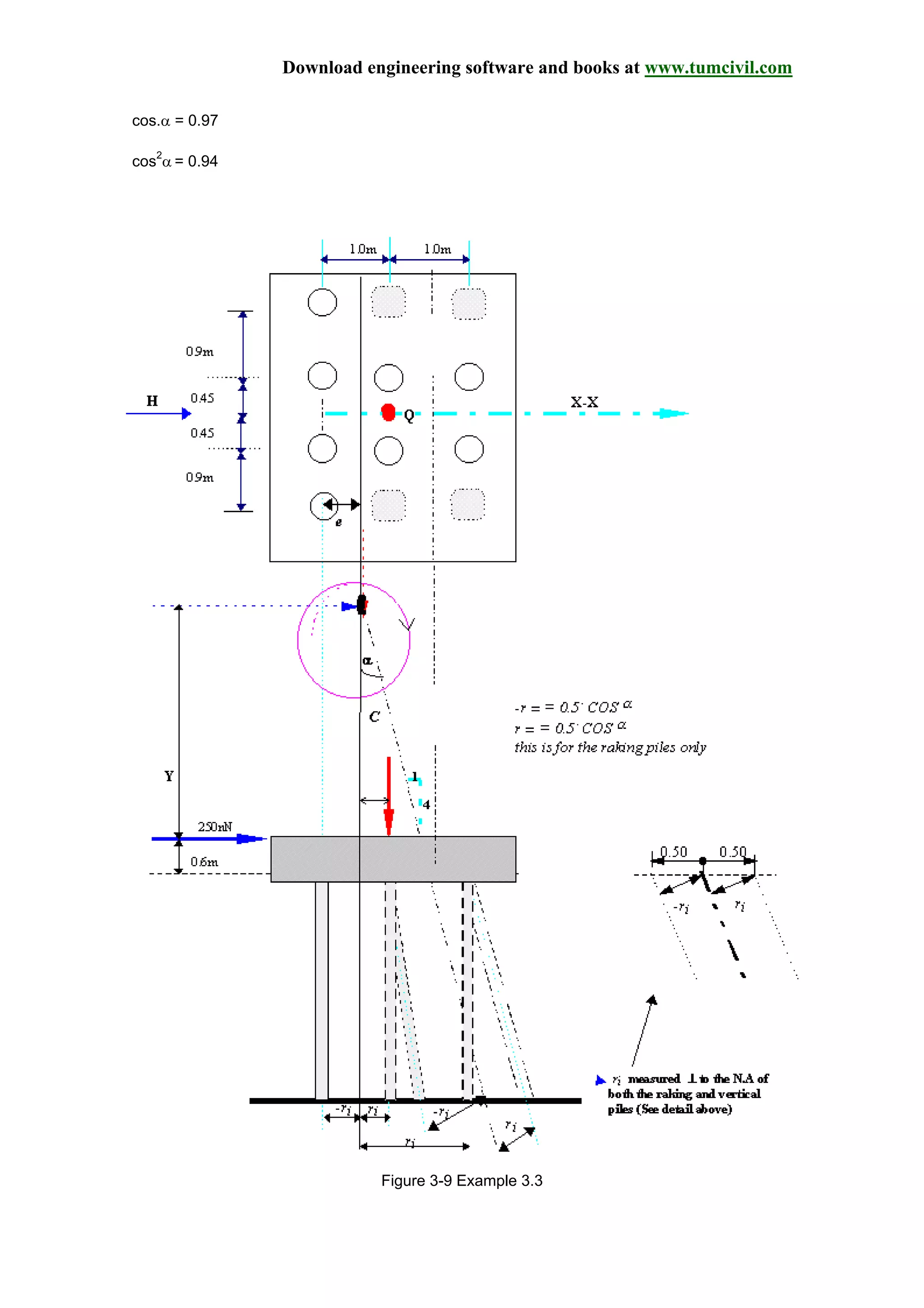 Download engineering software and books at www.tumcivil.com
cos.α = 0.97
cos2
α = 0.94
Figure 3-9 Example 3.3
 