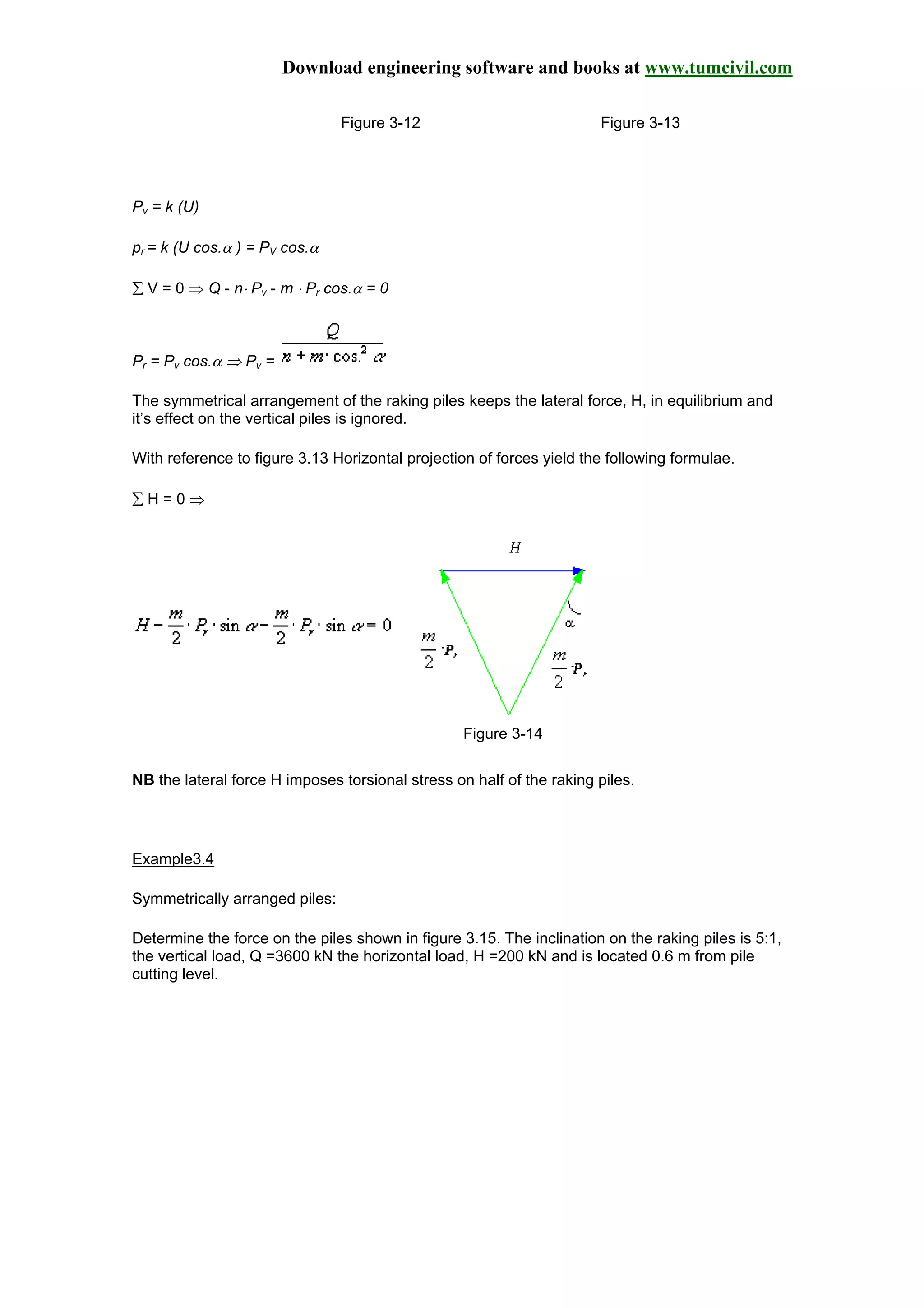 Download engineering software and books at www.tumcivil.com
Figure 3-12 Figure 3-13
Pv = k (U)
pr = k (U cos.α ) = PV cos.α
∑ V = 0 ⇒ Q - n⋅ Pv - m ⋅ Pr cos.α = 0
Pr = Pv cos.α ⇒ Pv =
The symmetrical arrangement of the raking piles keeps the lateral force, H, in equilibrium and
it’s effect on the vertical piles is ignored.
With reference to figure 3.13 Horizontal projection of forces yield the following formulae.
∑ H = 0 ⇒
Figure 3-14
NB the lateral force H imposes torsional stress on half of the raking piles.
Example3.4
Symmetrically arranged piles:
Determine the force on the piles shown in figure 3.15. The inclination on the raking piles is 5:1,
the vertical load, Q =3600 kN the horizontal load, H =200 kN and is located 0.6 m from pile
cutting level.
 