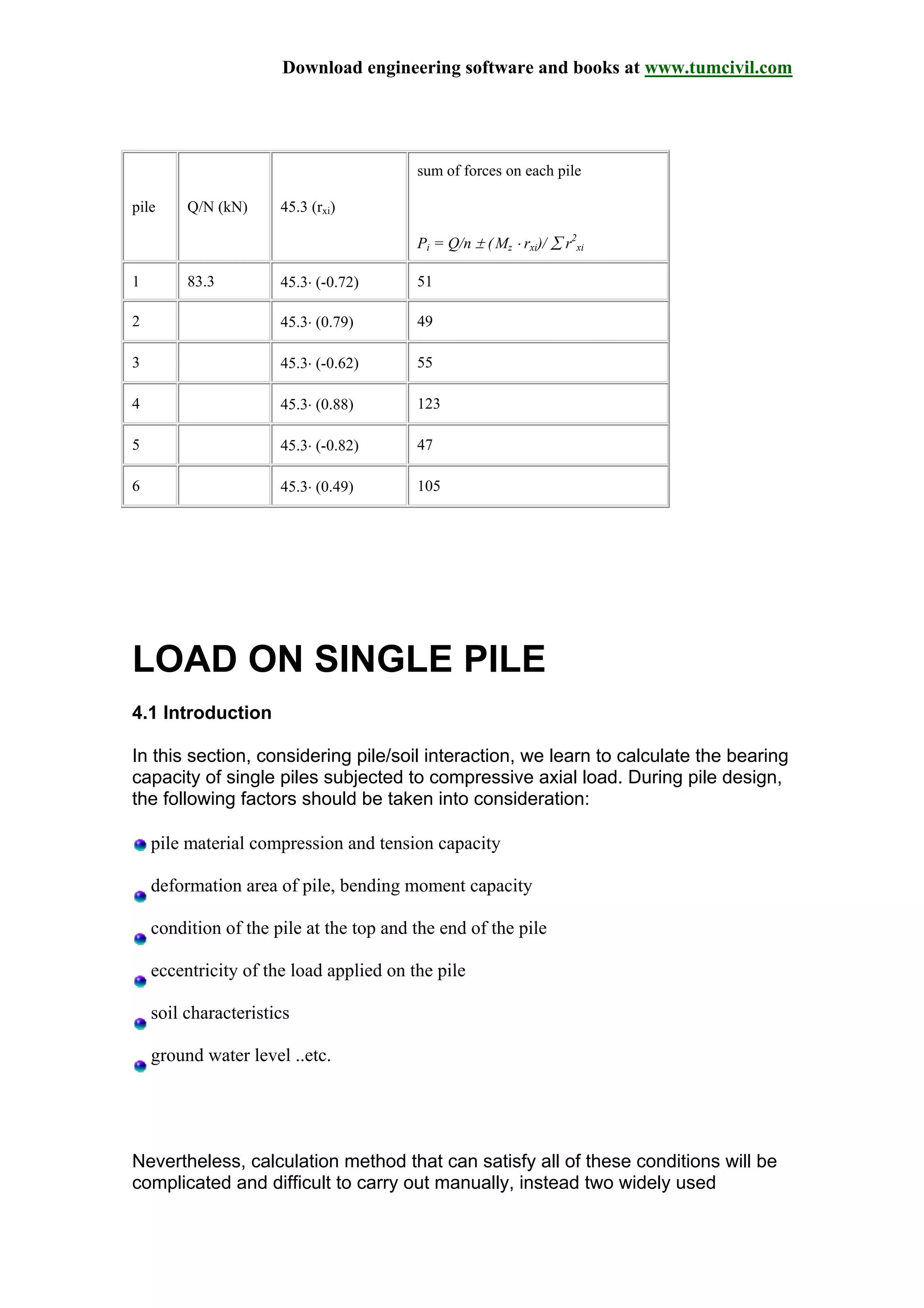 Download engineering software and books at www.tumcivil.com
pile Q/N (kN) 45.3 (rxi)
sum of forces on each pile
Pi = Q/n ± ( Mz ⋅ rxi)/ ∑ r2
xi
1 83.3 45.3⋅ (-0.72) 51
2 45.3⋅ (0.79) 49
3 45.3⋅ (-0.62) 55
4 45.3⋅ (0.88) 123
5 45.3⋅ (-0.82) 47
6 45.3⋅ (0.49) 105
LOAD ON SINGLE PILE
4.1 Introduction
In this section, considering pile/soil interaction, we learn to calculate the bearing
capacity of single piles subjected to compressive axial load. During pile design,
the following factors should be taken into consideration:
pile material compression and tension capacity
deformation area of pile, bending moment capacity
condition of the pile at the top and the end of the pile
eccentricity of the load applied on the pile
soil characteristics
ground water level ..etc.
Nevertheless, calculation method that can satisfy all of these conditions will be
complicated and difficult to carry out manually, instead two widely used
 