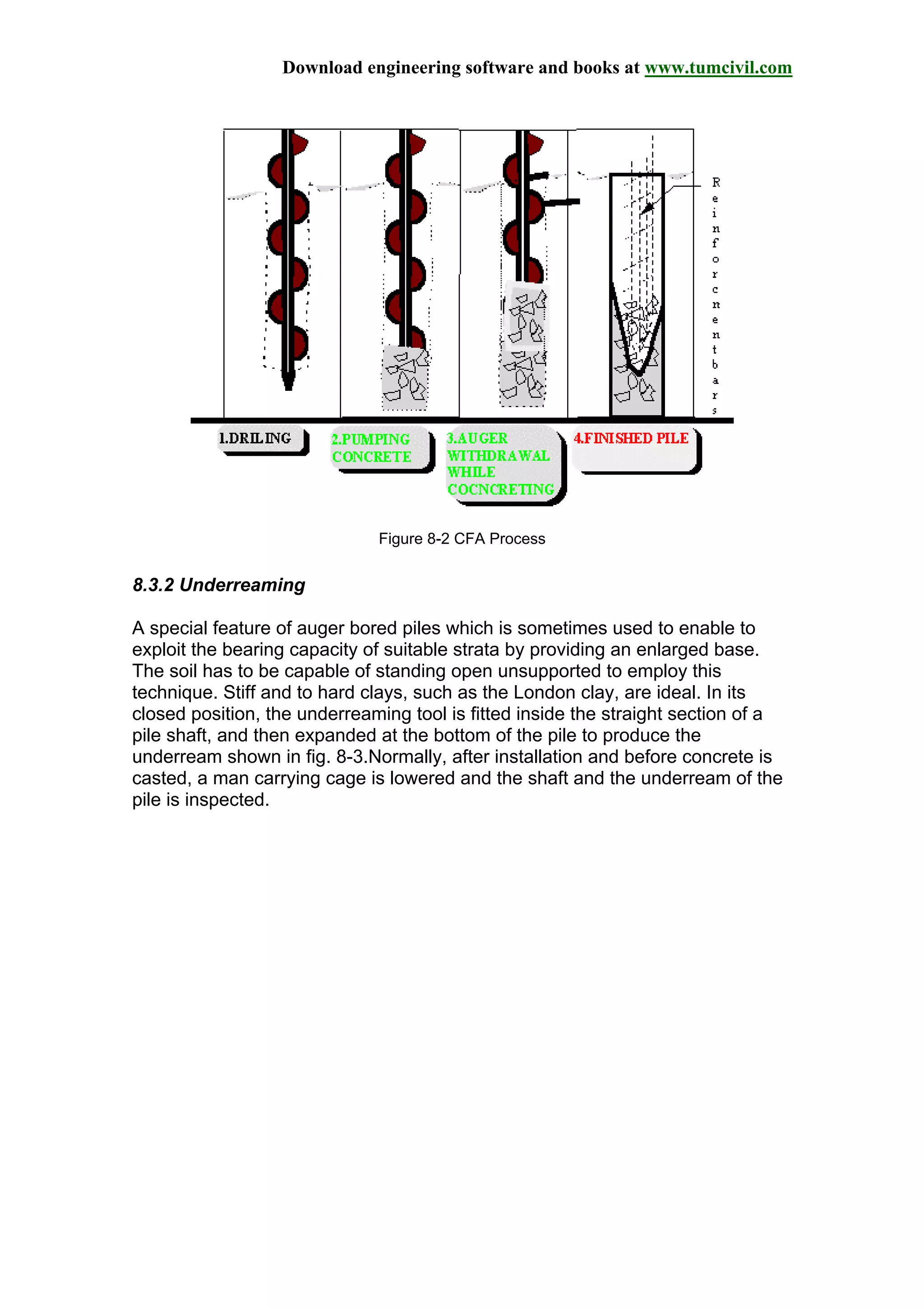Download engineering software and books at www.tumcivil.com
Figure 8-2 CFA Process
8.3.2 Underreaming
A special feature of auger bored piles which is sometimes used to enable to
exploit the bearing capacity of suitable strata by providing an enlarged base.
The soil has to be capable of standing open unsupported to employ this
technique. Stiff and to hard clays, such as the London clay, are ideal. In its
closed position, the underreaming tool is fitted inside the straight section of a
pile shaft, and then expanded at the bottom of the pile to produce the
underream shown in fig. 8-3.Normally, after installation and before concrete is
casted, a man carrying cage is lowered and the shaft and the underream of the
pile is inspected.
 