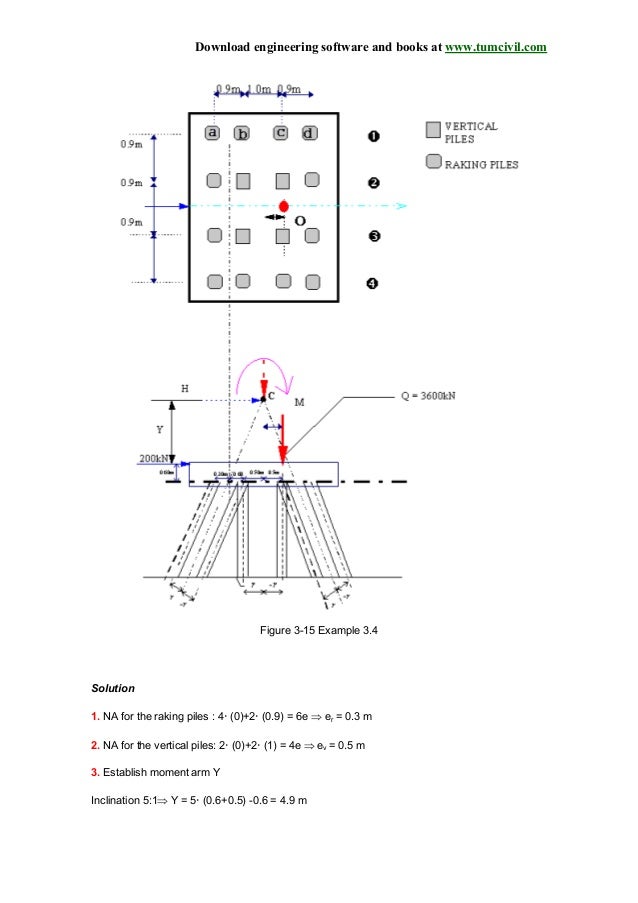 Pile foundation design
