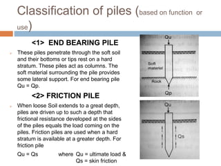 Classification of piles (based on function
)
<3> COMPACTION
PILE
 When piles are driven in loose
granular soil with the a...