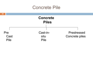 1. Pre Cast concrete pile
 Precast concrete piles are those which are
manufactured in a factory or at a place away from t...