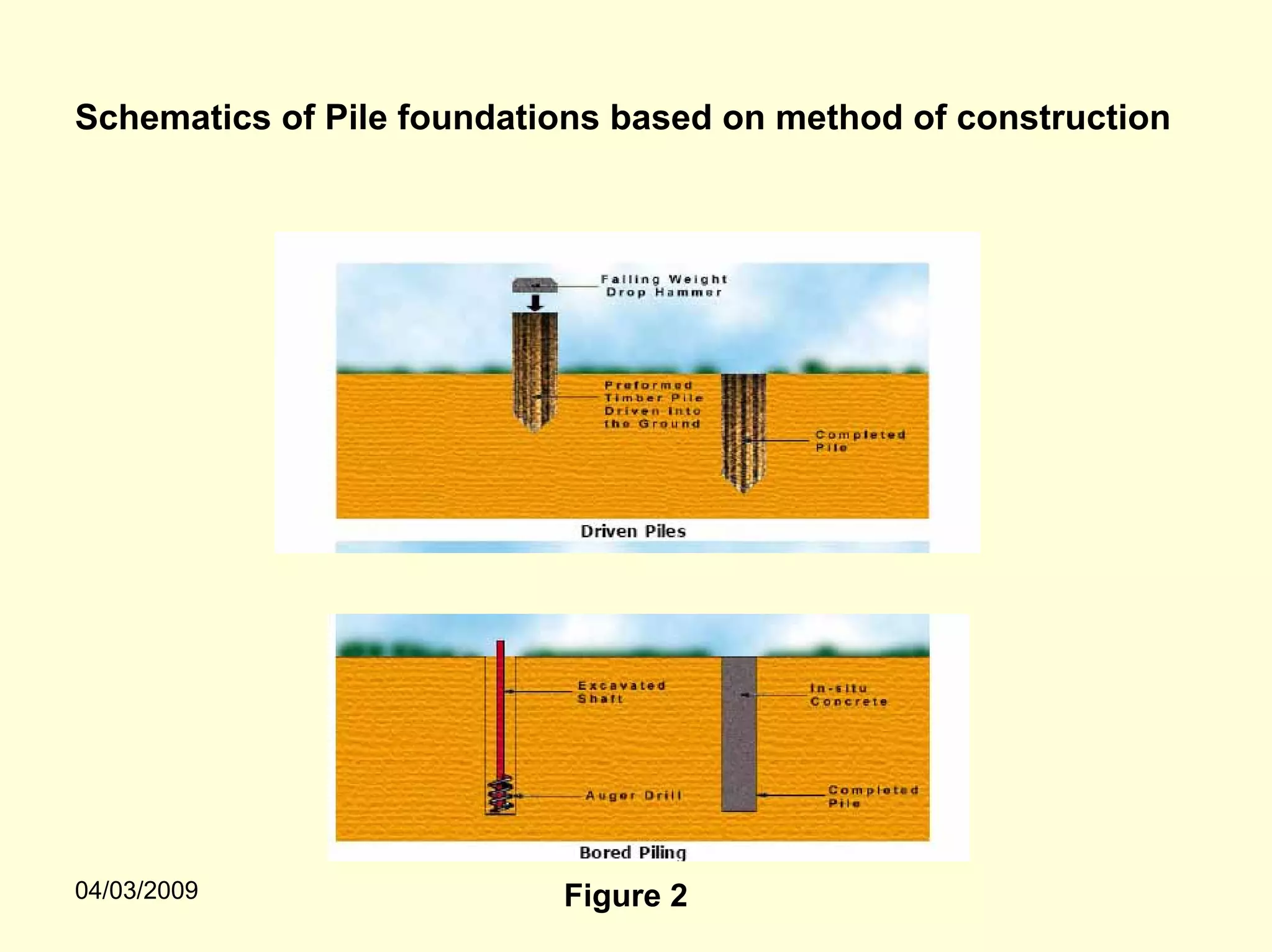 Schematics of Pile foundations based on method of construction




04/03/2009                 Figure 2
 