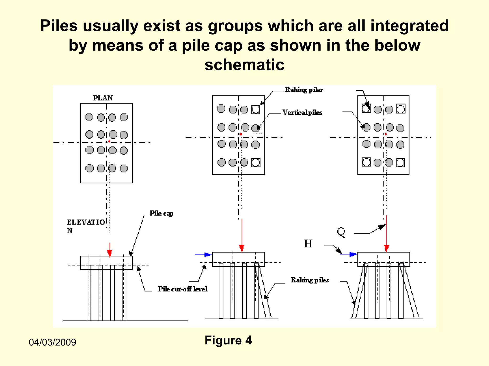Piles usually exist as groups which are all integrated
      by means of a pile cap as shown in the below
                        schematic




04/03/2009             Figure 4
 