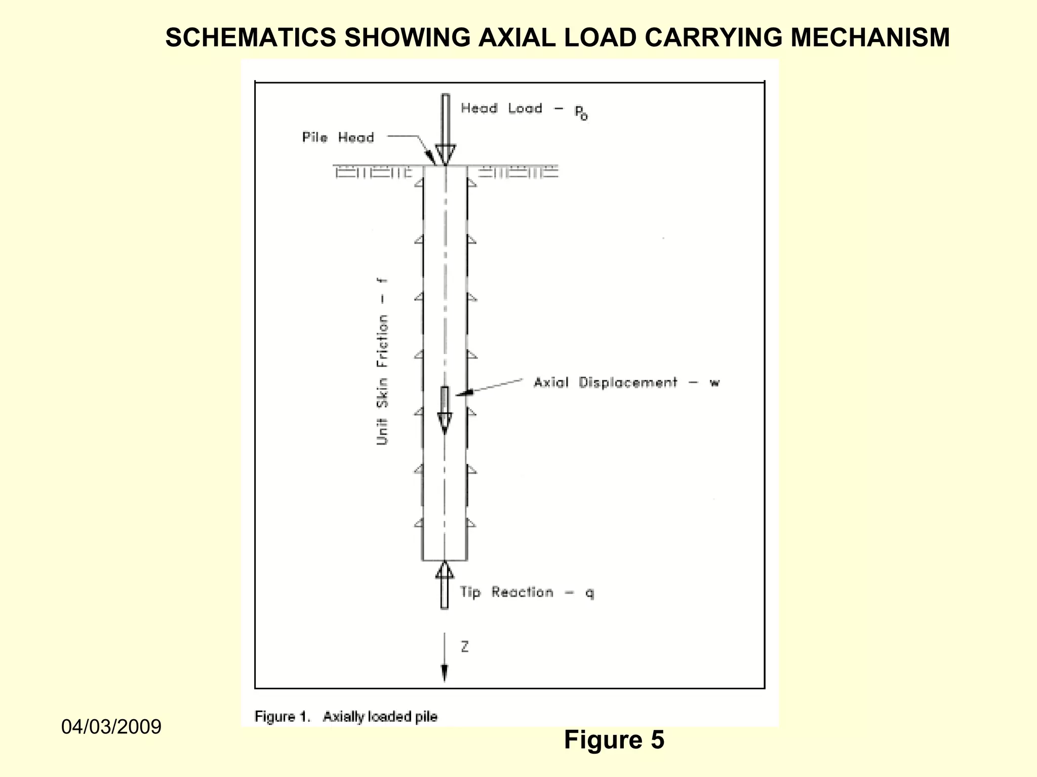 SCHEMATICS SHOWING AXIAL LOAD CARRYING MECHANISM




04/03/2009
                                     Figure 5
 