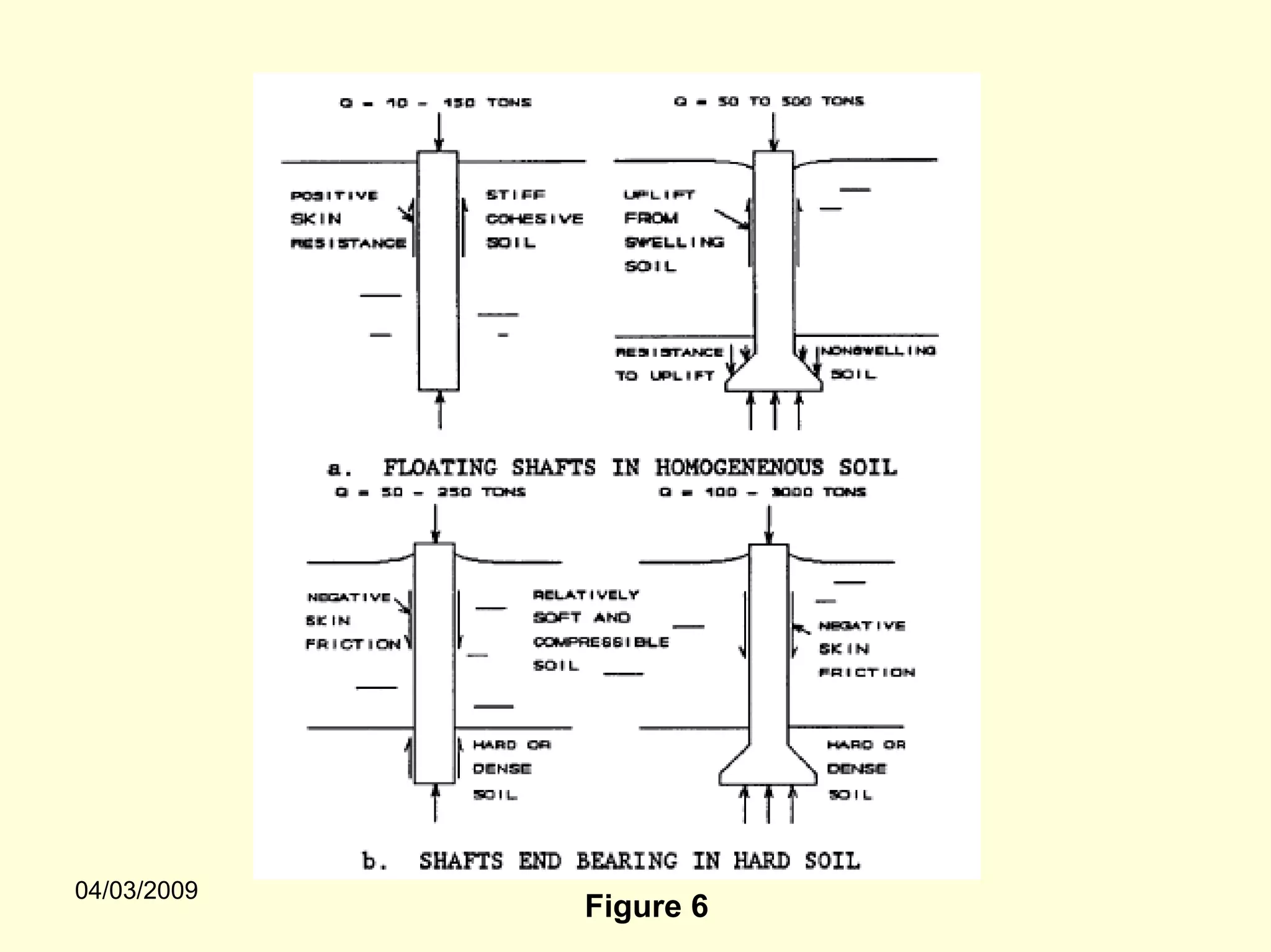 04/03/2009
             Figure 6
 