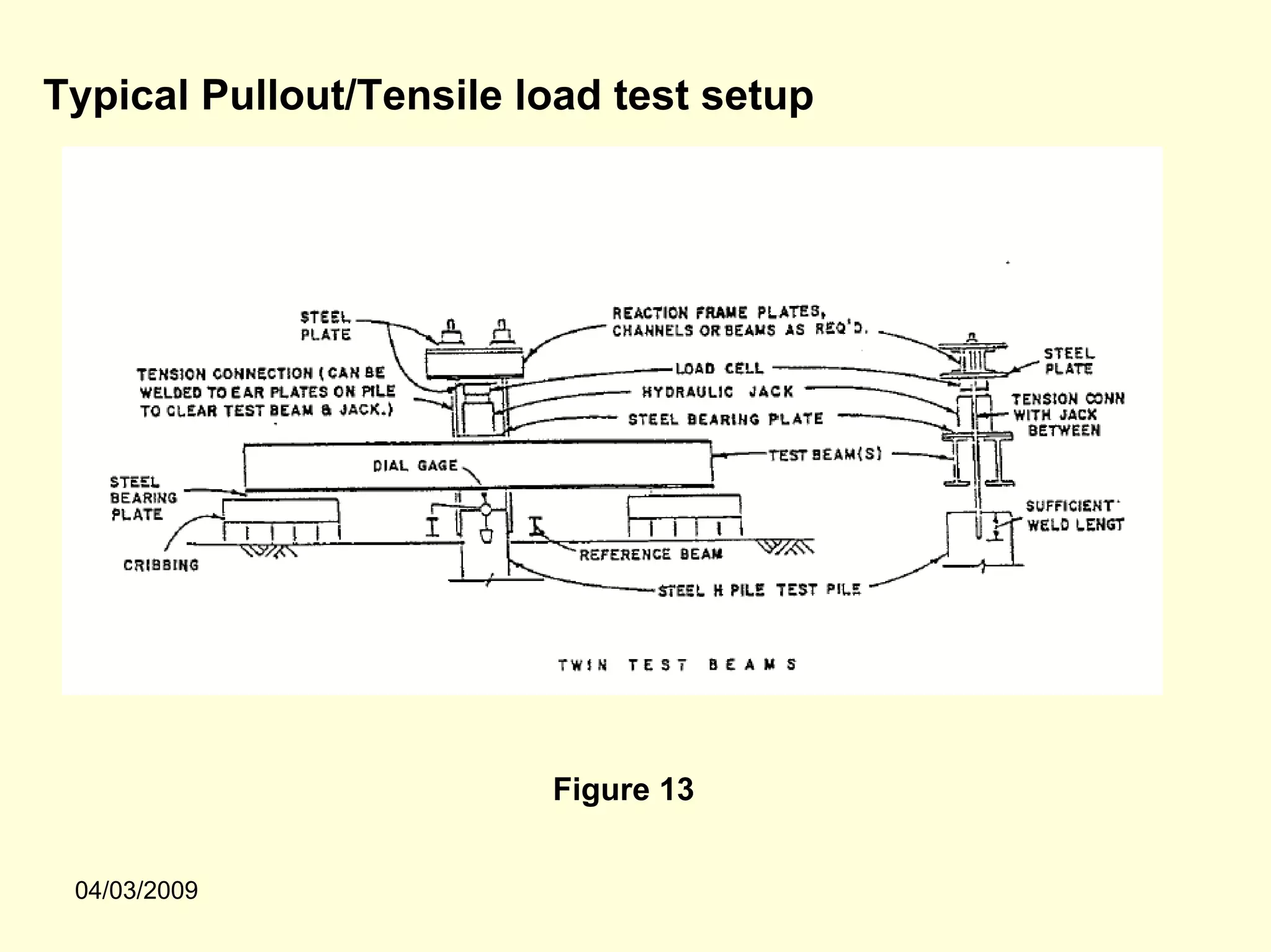Typical Pullout/Tensile load test setup




                         Figure 13


 04/03/2009
 