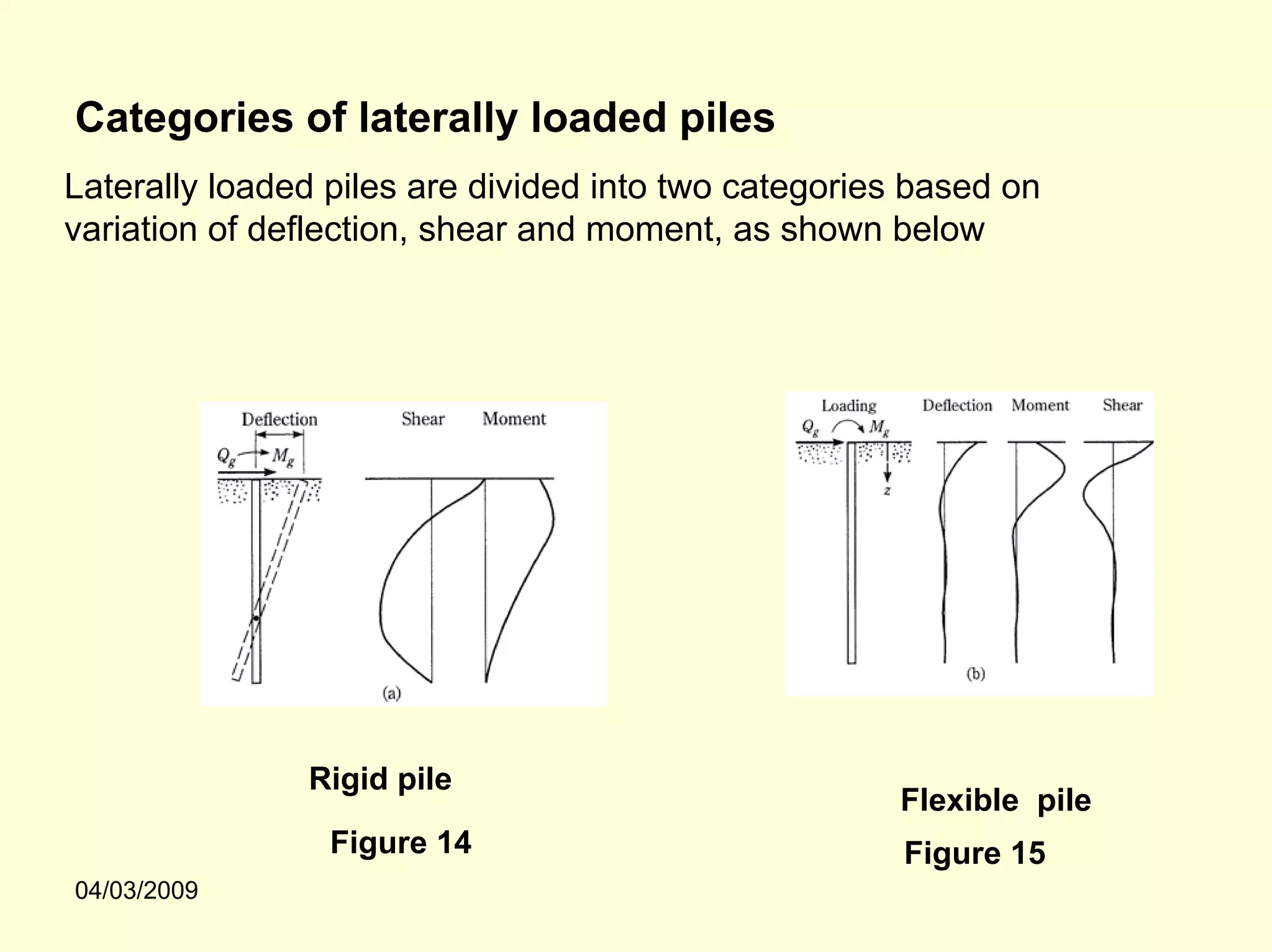 Categories of laterally loaded piles
Laterally loaded piles are divided into two categories based on
variation of deflection, shear and moment, as shown below




               Rigid pile
                                                     Flexible pile
                 Figure 14                            Figure 15
04/03/2009
 