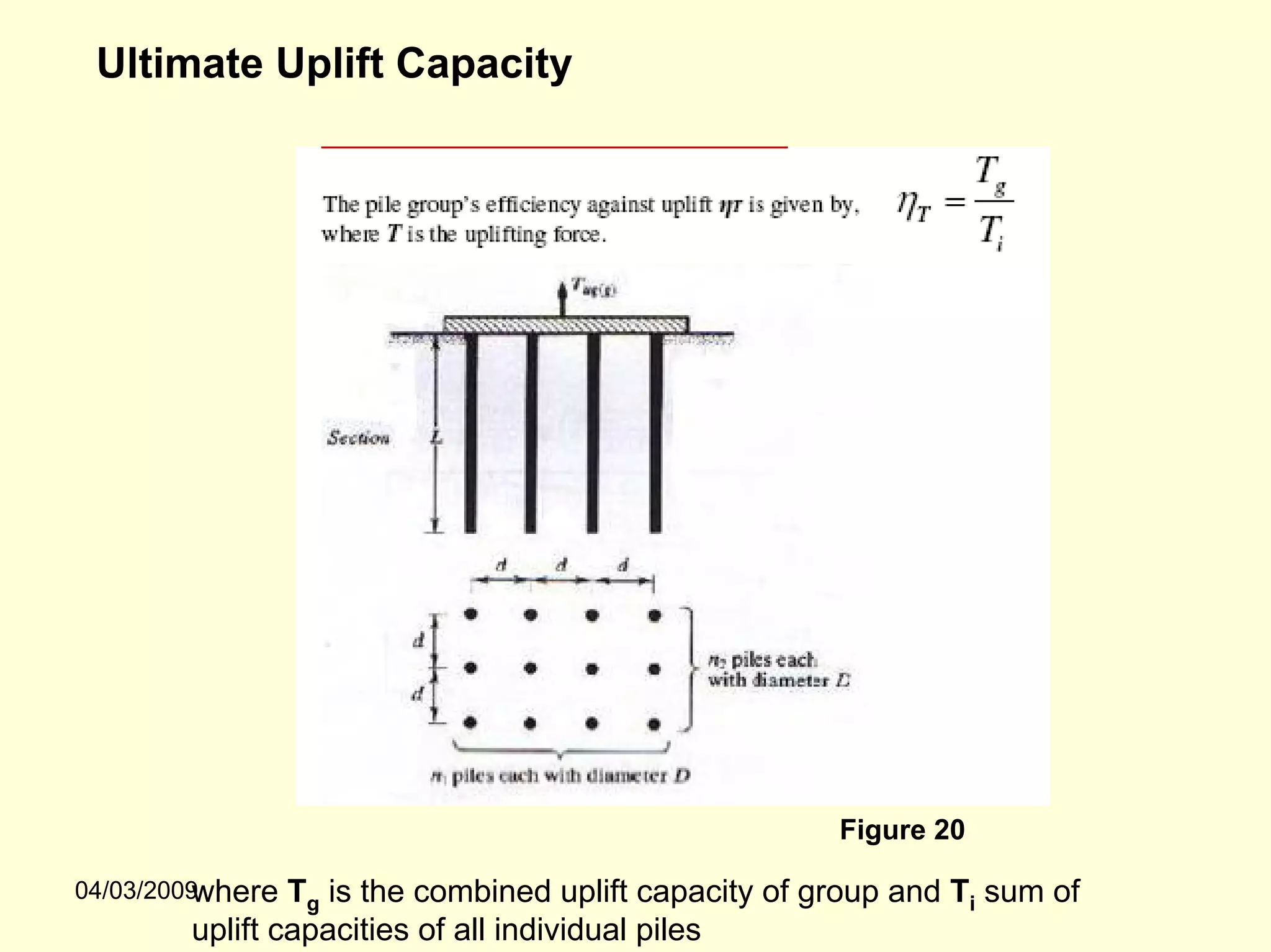 Ultimate Uplift Capacity




                                                       Figure 20

04/03/2009where Tg is the combined uplift capacity of group and Ti sum of
        uplift capacities of all individual piles
 