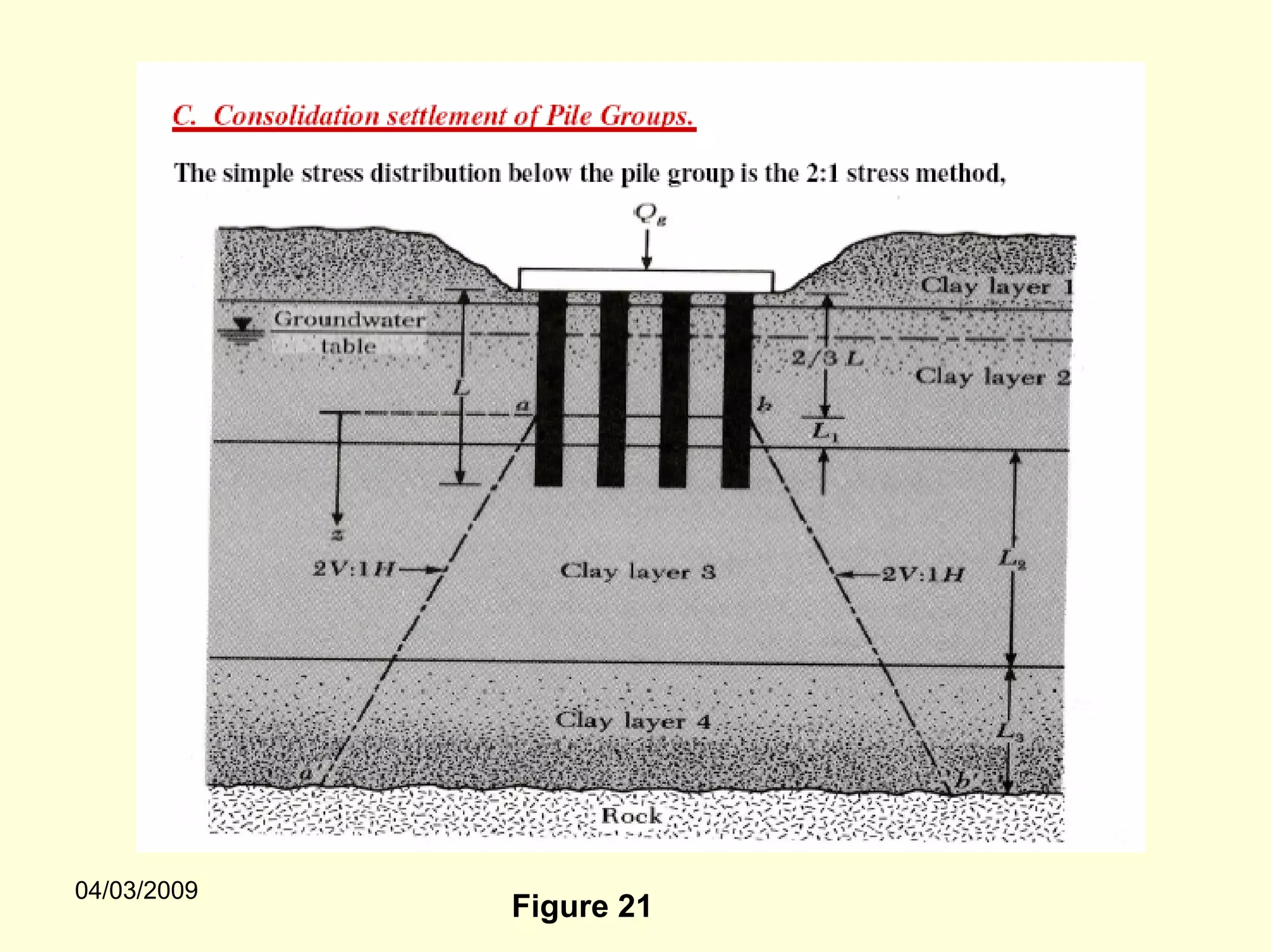 04/03/2009
             Figure 21
 