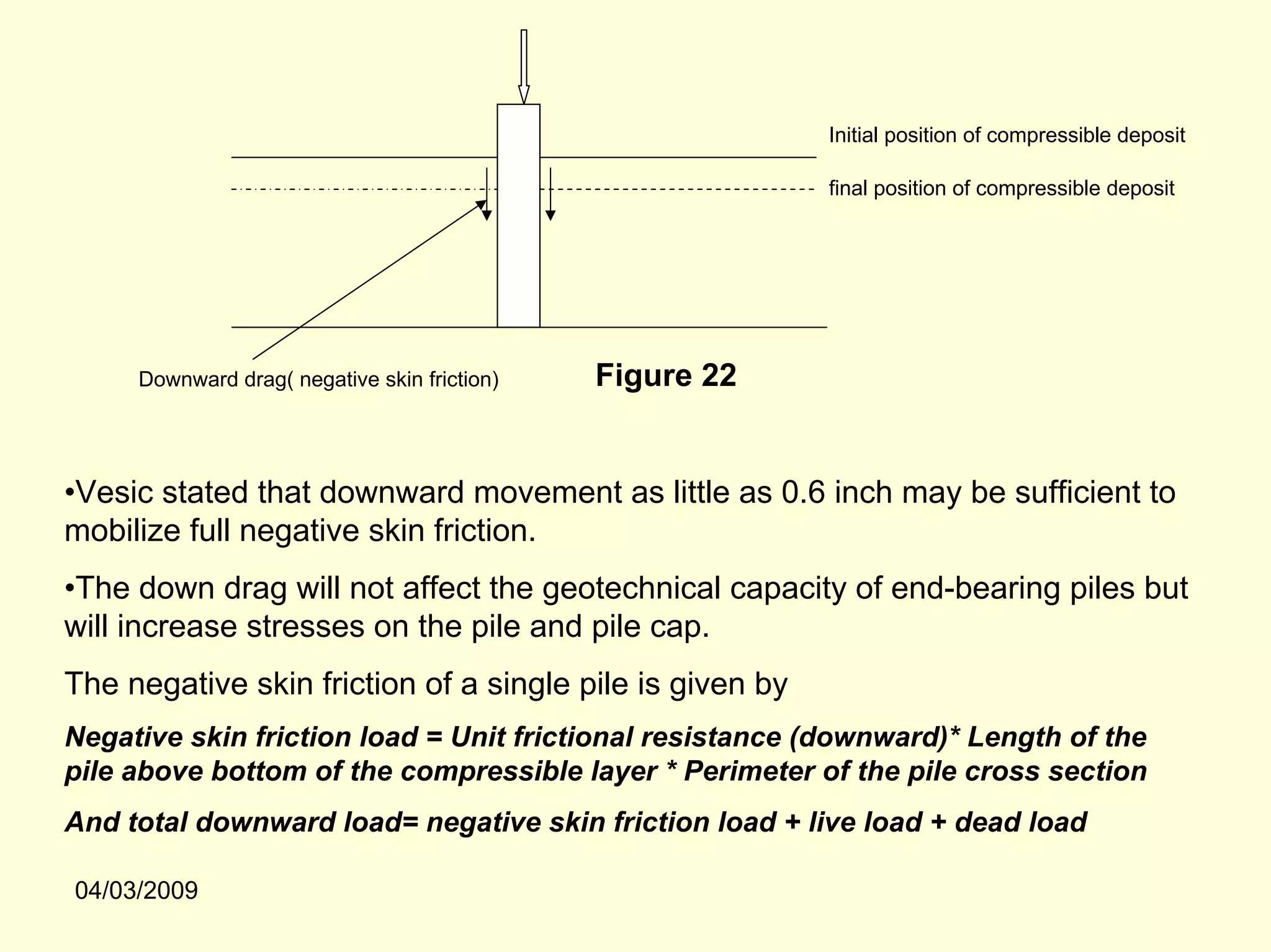 Initial position of compressible deposit

                                                          final position of compressible deposit




     Downward drag( negative skin friction)   Figure 22


•Vesic stated that downward movement as little as 0.6 inch may be sufficient to
mobilize full negative skin friction.
•The down drag will not affect the geotechnical capacity of end-bearing piles but
will increase stresses on the pile and pile cap.
The negative skin friction of a single pile is given by
Negative skin friction load = Unit frictional resistance (downward)* Length of the
pile above bottom of the compressible layer * Perimeter of the pile cross section
And total downward load= negative skin friction load + live load + dead load

04/03/2009
 