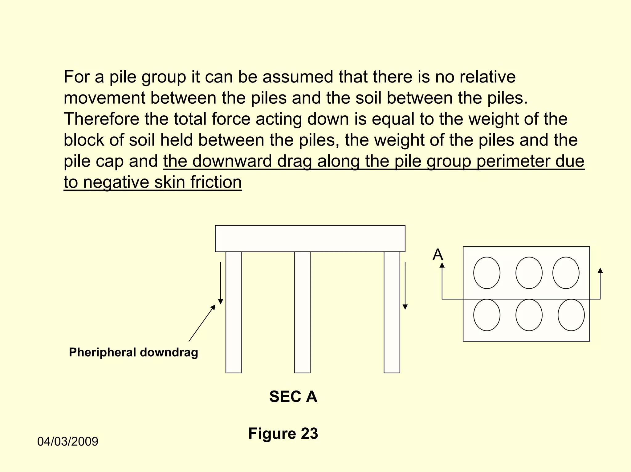 For a pile group it can be assumed that there is no relative
    movement between the piles and the soil between the piles.
    Therefore the total force acting down is equal to the weight of the
    block of soil held between the piles, the weight of the piles and the
    pile cap and the downward drag along the pile group perimeter due
    to negative skin friction



                                                    A




     Pheripheral downdrag


                               SEC A

04/03/2009
                            Figure 23
 