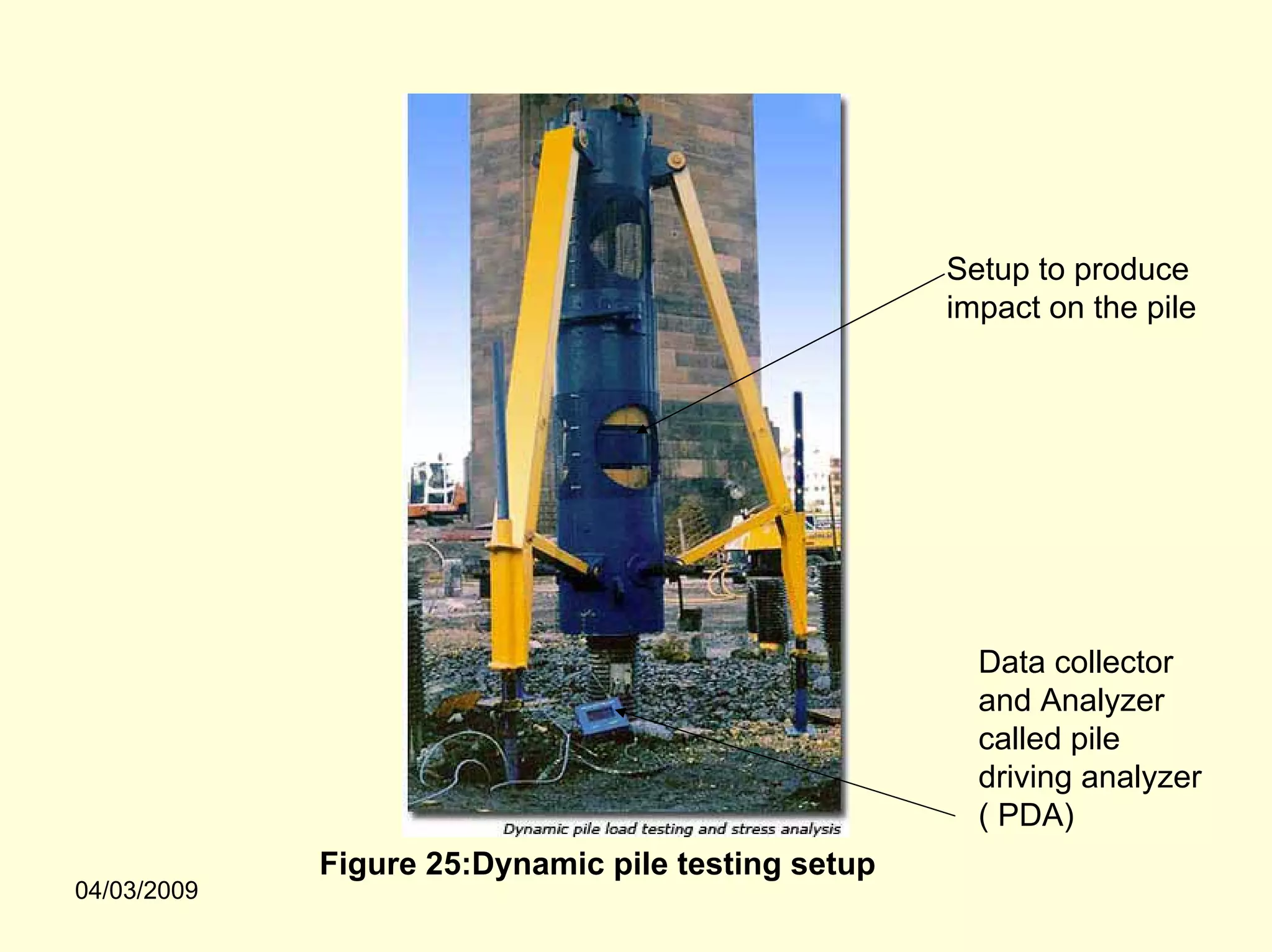 Setup to produce
                                                    impact on the pile




                                                      Data collector
                                                      and Analyzer
                                                      called pile
                                                      driving analyzer
                                                      ( PDA)
             Figure 25:Dynamic pile testing setup
04/03/2009
 