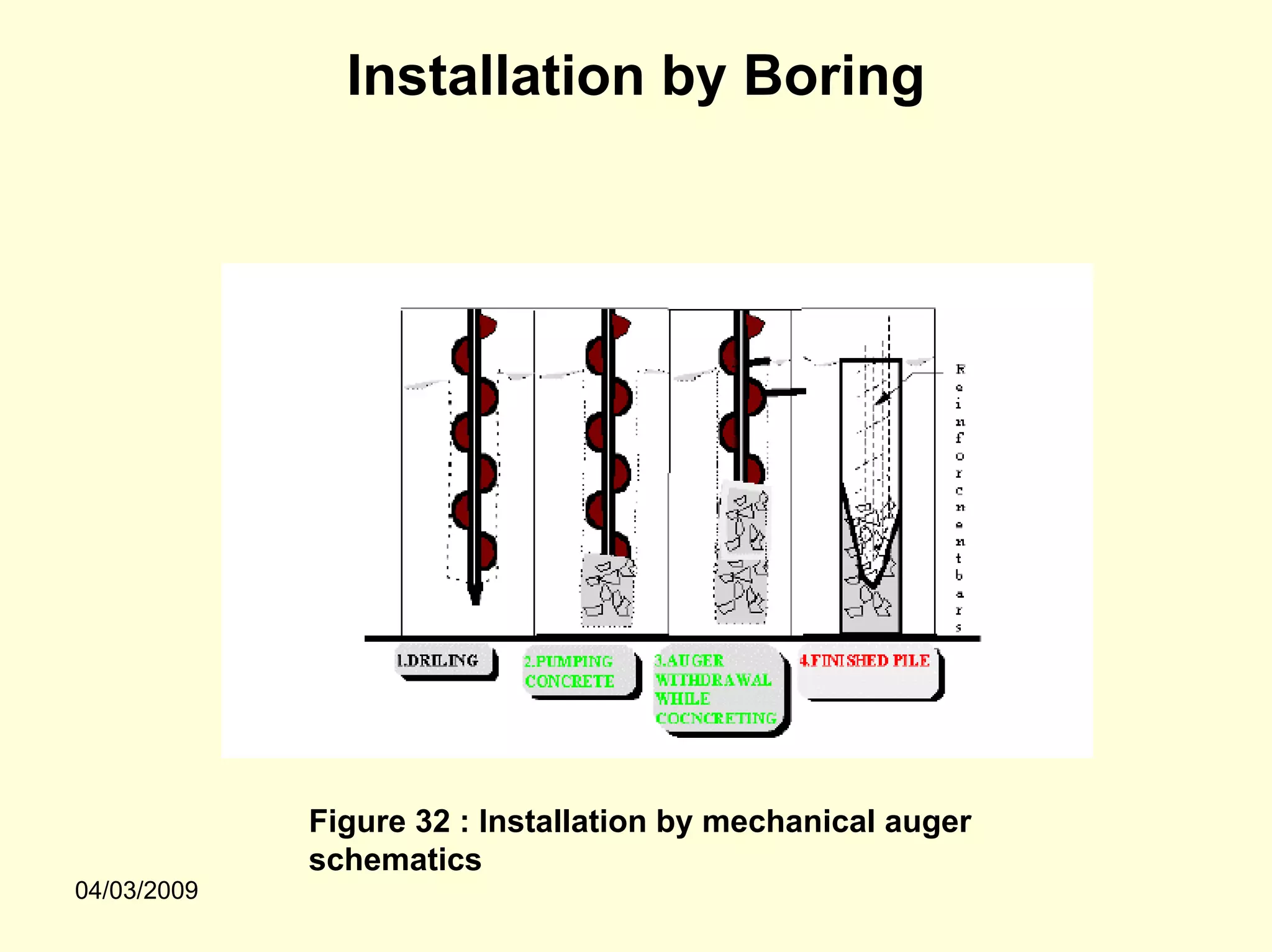 Installation by Boring




             Figure 32 : Installation by mechanical auger
             schematics
04/03/2009
 