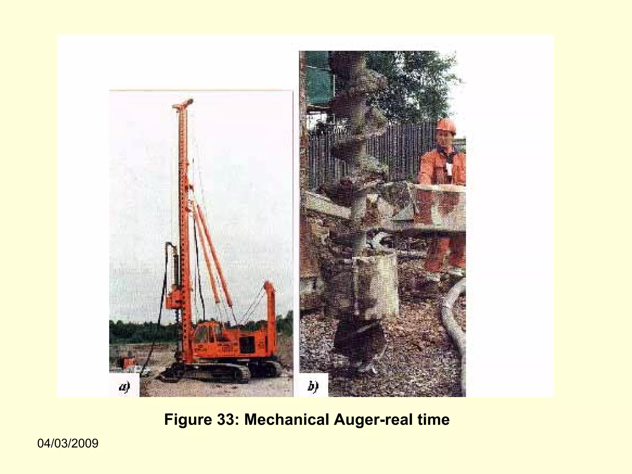 Figure 33: Mechanical Auger-real time
04/03/2009
 