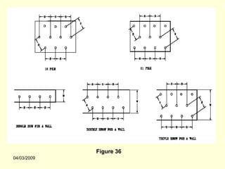 Figure 36
04/03/2009
 