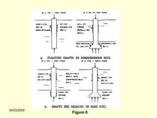 04/03/2009
             Figure 6
 