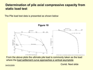 Determination of pile axial compressive capacity from
static load test

The Pile load test data is presented as shown below



                               Figure 10




 From the above plots the ultimate pile load is commonly taken as the load
 where the load settlement curve approaches a vertical asymptote

04/03/2009
                                                      Contd. Next slide
 