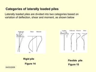 Categories of laterally loaded piles
Laterally loaded piles are divided into two categories based on
variation of deflection, shear and moment, as shown below




               Rigid pile
                                                     Flexible pile
                 Figure 14                            Figure 15
04/03/2009
 