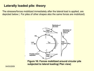 Laterally loaded pile: theory
The stresses/forces mobilized immediately after the lateral load is applied, are
depicted below ( For piles of other shapes also the same forces are mobilized)




                        Figure 16: Forces mobilized around circular pile
                        subjected to lateral loading( Plan view)
   04/03/2009
 