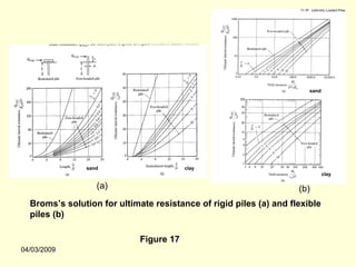 sand




               sand                      clay
                                                                              clay

                  (a)                                               (b)
  Broms’s solution for ultimate resistance of rigid piles (a) and flexible
  piles (b)

                             Figure 17
04/03/2009
 