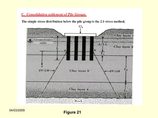 04/03/2009
             Figure 21
 