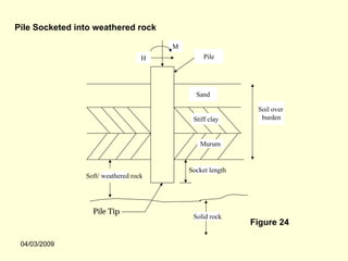 Pile Socketed into weathered rock

                                       M
                                   H            Pile




                                             Sand

                                                            Soil over
                                            Stiff clay       burden


                                              Murum


                                           Socket length
                Soft/ weathered rock




                  Pile Tip
                                            Solid rock
                                                           Figure 24

 04/03/2009
 