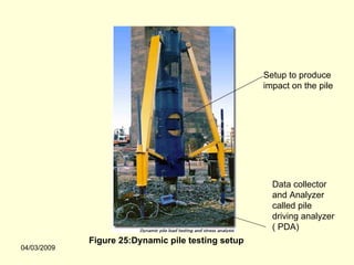 Setup to produce
                                                    impact on the pile




                                                      Data collector
                                                      and Analyzer
                                                      called pile
                                                      driving analyzer
                                                      ( PDA)
             Figure 25:Dynamic pile testing setup
04/03/2009
 