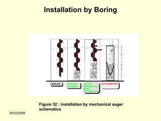 Installation by Boring




             Figure 32 : Installation by mechanical auger
             schematics
04/03/2009
 