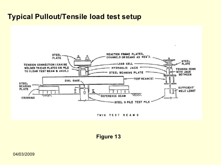Pile Foundation Design Pdf Pile Foundation Design Pdf