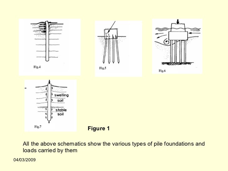 Foundation Design Wayne C Teng Pdf To Excel Foundation Design Wayne C Teng Pdf To Excel