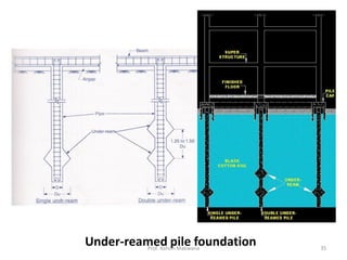Under-reamed pile foundationProf. Ashish Makwana 35
 