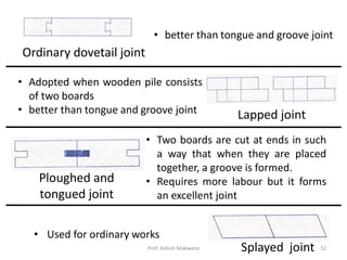 Ordinary dovetail joint
Lapped joint
Ploughed and
tongued joint
Splayed joint
• better than tongue and groove joint
• Adopted when wooden pile consists
of two boards
• better than tongue and groove joint
• Two boards are cut at ends in such
a way that when they are placed
together, a groove is formed.
• Requires more labour but it forms
an excellent joint
• Used for ordinary works
Prof. Ashish Makwana 52
 