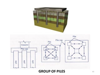 GROUP OF PILESProf. Ashish Makwana 63
 