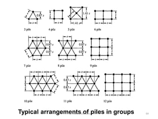 Typical arrangements of piles in groupsProf. Ashish Makwana 64
 