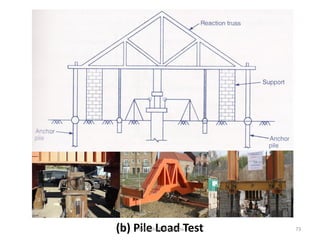 (b) Pile Load TestProf. Ashish Makwana 73
 