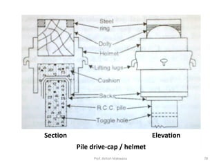 Pile drive-cap / helmet
Section Elevation
Prof. Ashish Makwana 78
 