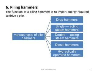 various types of pile
hammers
Drop hammers
Single — acting
steam hammers
Double — acting
steam hammers
Diesel hammers
Hydraulically
operated hammers
6. Piling hammers
The function of a piling hammers is to impart energy required
to drive a pile.
Prof. Ashish Makwana 82
 